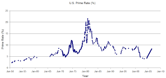 70 Unfolded Prime Rate Chart History