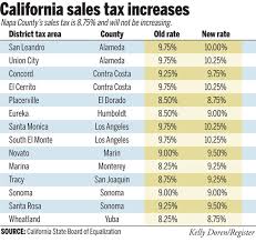 New California City Sales Tax Rates Take Effect On April 1