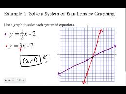 Algebra 4 1 Solving Systems Of