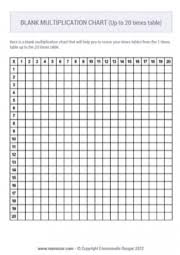 printable multiplication charts 1 20
