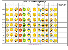 Mood Chart Template Download Printable Pdf Templateroller