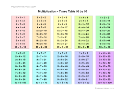 multiplication table 10x10 free