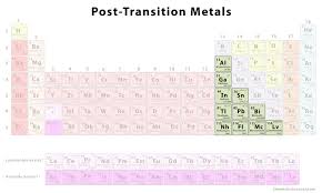 post transition metals chemistry learner