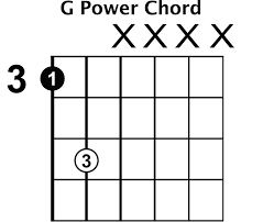 How To Play Power Chords Rhythm Guitar Lessons