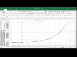 Using Excel With The Exponential Exp