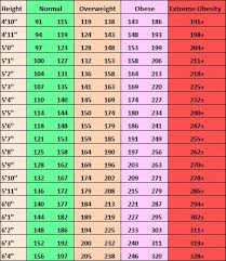 Height And Weight Scale Chart Height Weight Scale