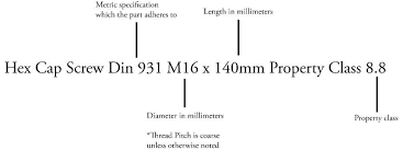 metric system specifications