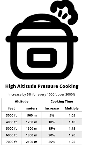 High Altitude Pressure Cooking Adustments Dadcooksdinner