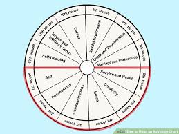 Synastry Chart Fresh How To Read An Astrology Chart 10 Steps