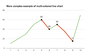 Multi Colored Line Charts In Google Sheets Ben Collins
