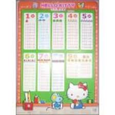 Hello Kitty Educational Wall Charts