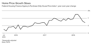 The U S Housing Market Looks Headed For Its Worst Slowdown
