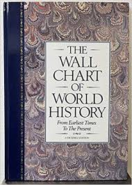 The Wall Chart Of World History With Maps Of The Worlds