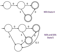 difference between dfa and nfa minimum