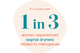 menopause symptoms inal dryness