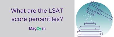 What Are The Lsat Score Percentiles Magoosh Lsat Blog