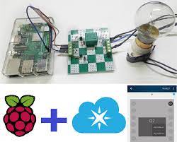 using raspberry pi and particle cloud