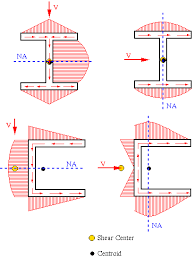 section iii 3