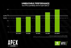 Nvidia Laptop Graphics Cards Ranked Best Image About