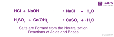 acids bases and salts definition