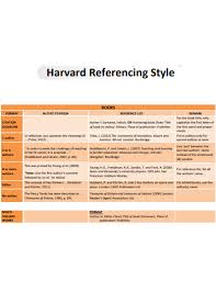 harvard reference style exles