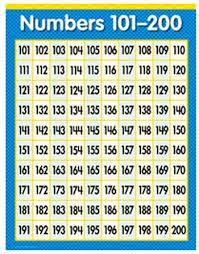 Numbers 101 200 Math Grade 1 3 Chart Set Of 3 Creative