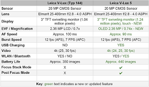Leica V Lux 5 Vs Leica V Lux Typ 114 Comparison Chart