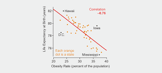 Graphics That Seem Clear Can Easily Be Misread Scientific