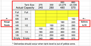 66 Unusual Tank Chart For Oil