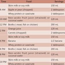 Sample Meal Plan For Full Liquid Diet Download Table