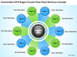 8 Stages Circular Flow Chart Business Concept Ppt Marketing