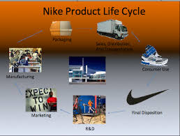 SWOT and PESTLE Analysis of Nike SlideShare