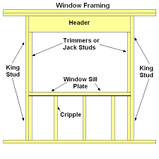 conventional window framing tips