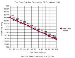 Details About 255lph External Universal Inline High Pressure Fuel Pump Hi Flow Tre 200 U516
