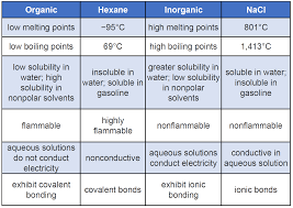 alkanes and halogenated hydrocarbons