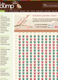 Predict Your Babys Gender Chinese Gender Chart Gender
