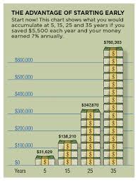 Retirement Financial Wellness Northwestern University