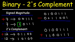 .9 s complement complement 4 1s complement two's complement calculator signed binary 2's 2s complement subtraction complement 3 and 4 2's complement addition 1s complement and 2s. Binary Addition And Subtraction With Negative Numbers 2 S Complements Signed Magnitude Youtube