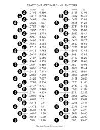 Decimal To Inches Chart Printable Best Picture Of Chart