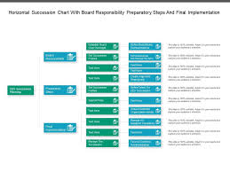 Horizontal Succession Chart With Board Responsibility