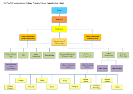 Private High School Organizational Chart Www
