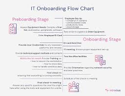 onboarding flow chart template