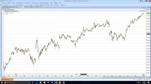 Charts Today Chart Free Real Time Data From The Internet