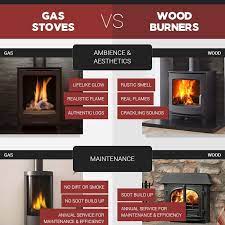 Gas Stoves Vs Wood Burners The