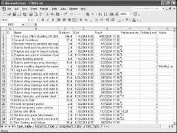 Exporting Complete Project Data To Excel Microsoft Project