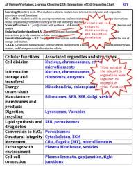 Ap Biology Worksheet Learning Objective 2 13 Organelle Interactions