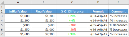 calculate excel percene difference
