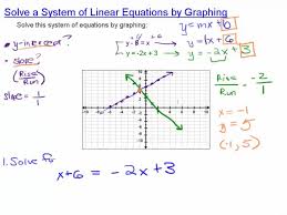 Solve Systems Of Linear Equations By