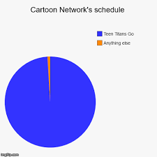 Cartoon Networks Schedule Imgflip