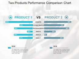 Two Products Performance Comparison Chart Ppt Powerpoint